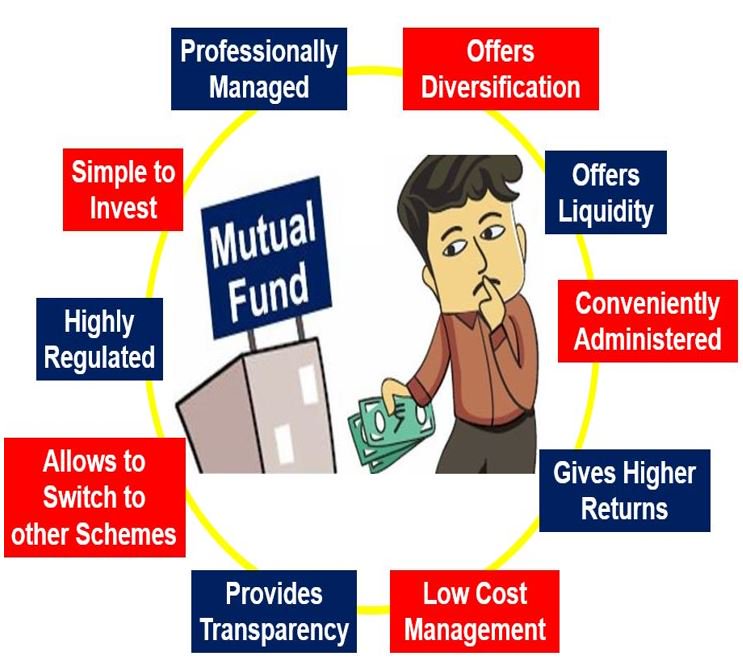 definition-of-mutual-fund-mutualfunday